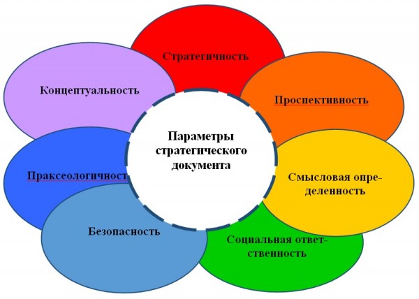 Непрерывное образование xxi век. Стратегии воспитания в педагогике.