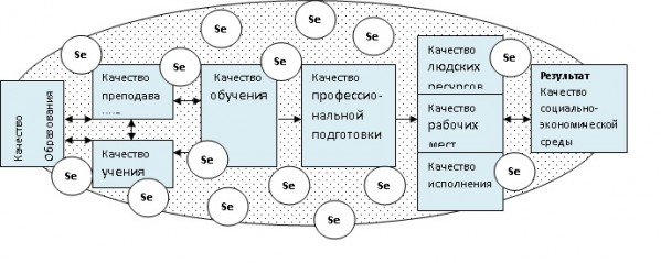 Непрерывное образование xxi век