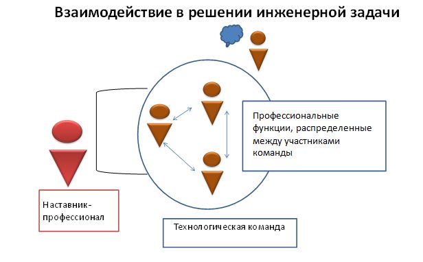 Непрерывное образование xxi век