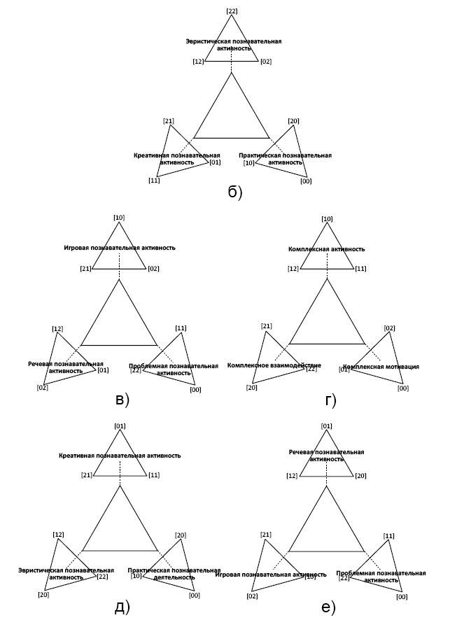 Схема отражающая иерархию