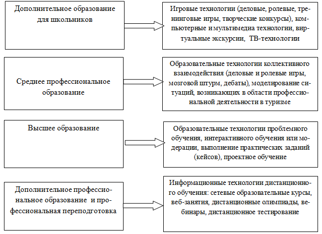 Непрерывное образование xxi век