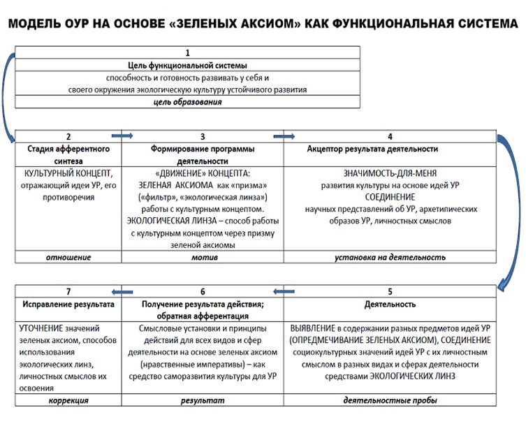 Непрерывное образование xxi век. Зеленые Аксиомы для дошкольников. Зеленые Аксиомы. Зеленые Аксиомы учат.