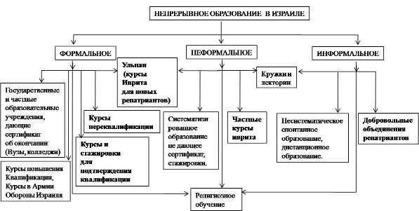 Презентация система образования в израиле