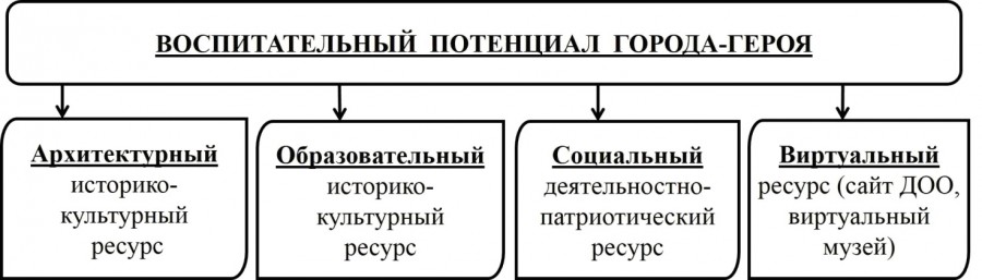 Непрерывное образование xxi век