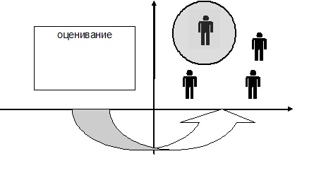 Непрерывное образование xxi век