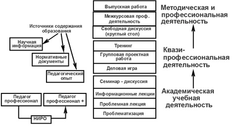 Непрерывное образование xxi век