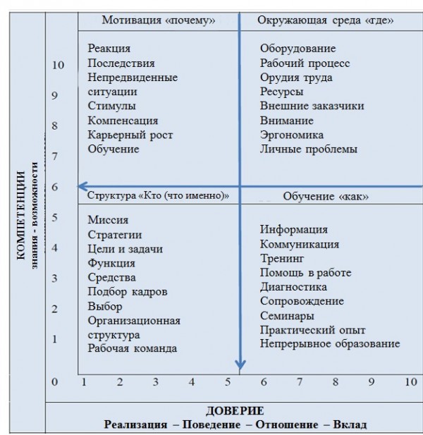 Карта эффективности деятельности учителя