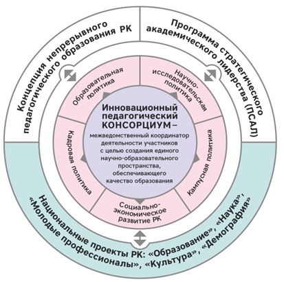 Непрерывное образование xxi век