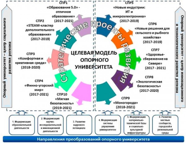 Управление проектами обучение вшэ