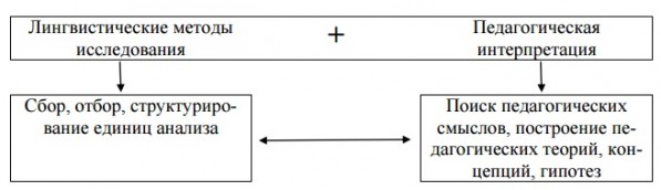Непрерывное образование xxi век. Лингвистические методы исследования. Методы исследования в языкознании. Частно лингвистические методы исследования. Лингвистический метод исследования.