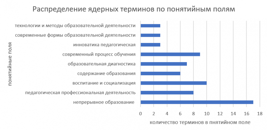 Непрерывное образование xxi век