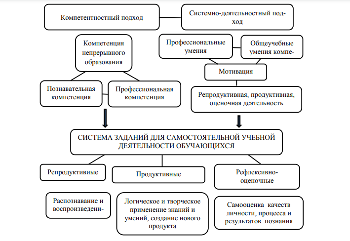 Групповая схема терапия