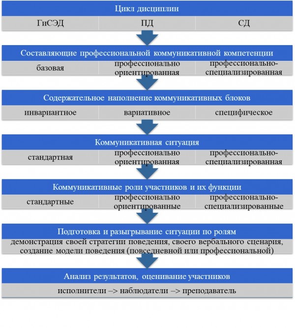 Непрерывное образование xxi век