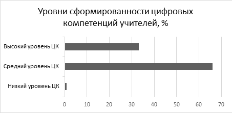 Непрерывное образование xxi век