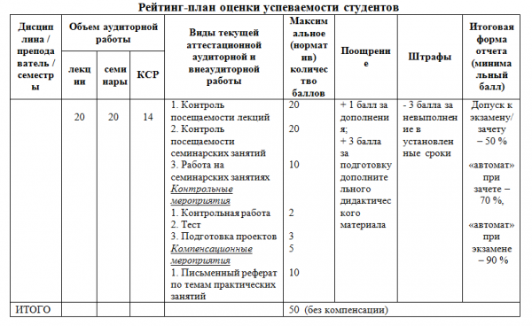 Выберите какие меры оценки определяют успешность продукта проекта