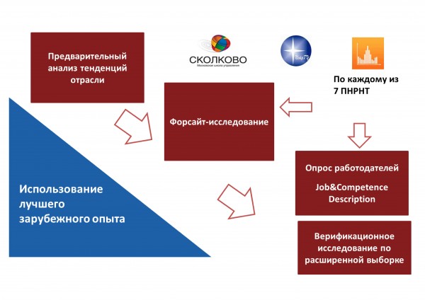 Непрерывное образование xxi век